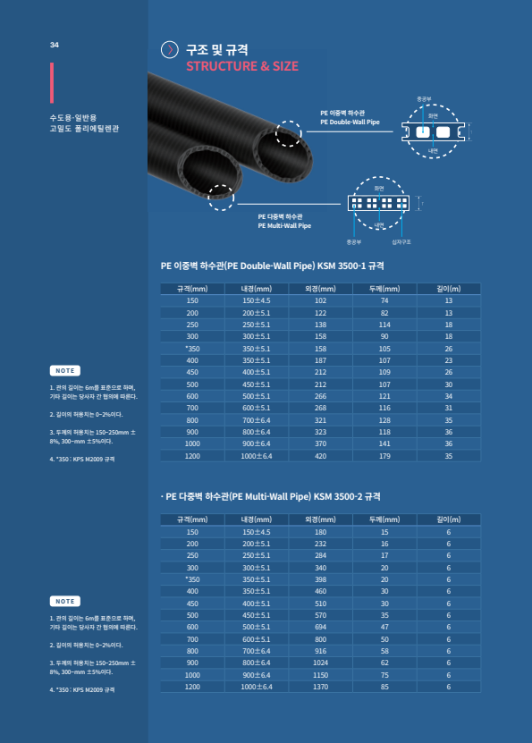 하수관 구조 및 규격
